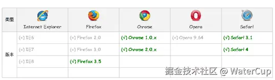 CSS3 中文手册上border-image兼容性缩略图