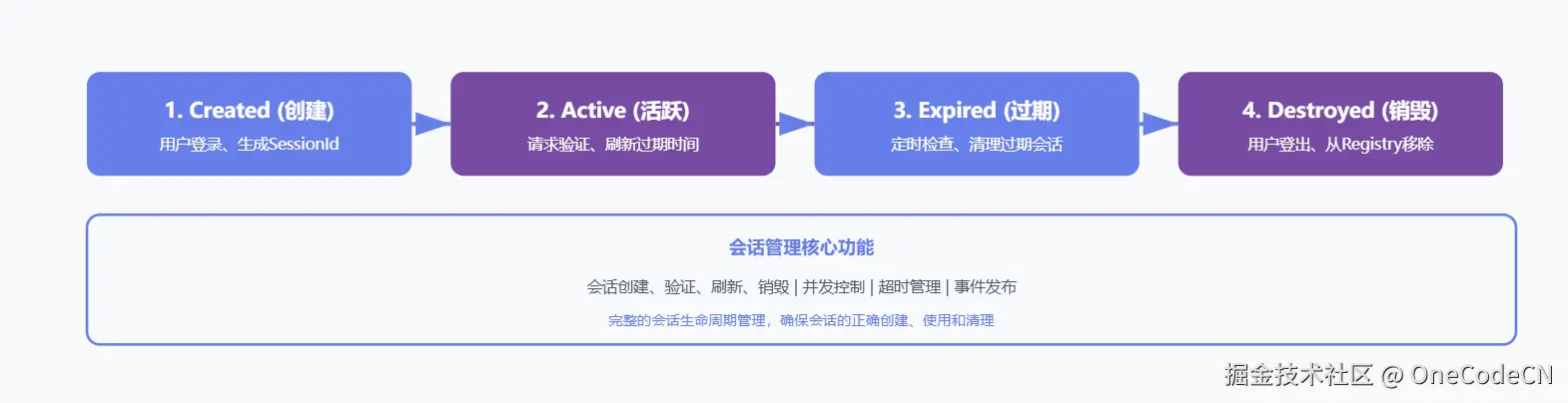 请在此添加图片描述