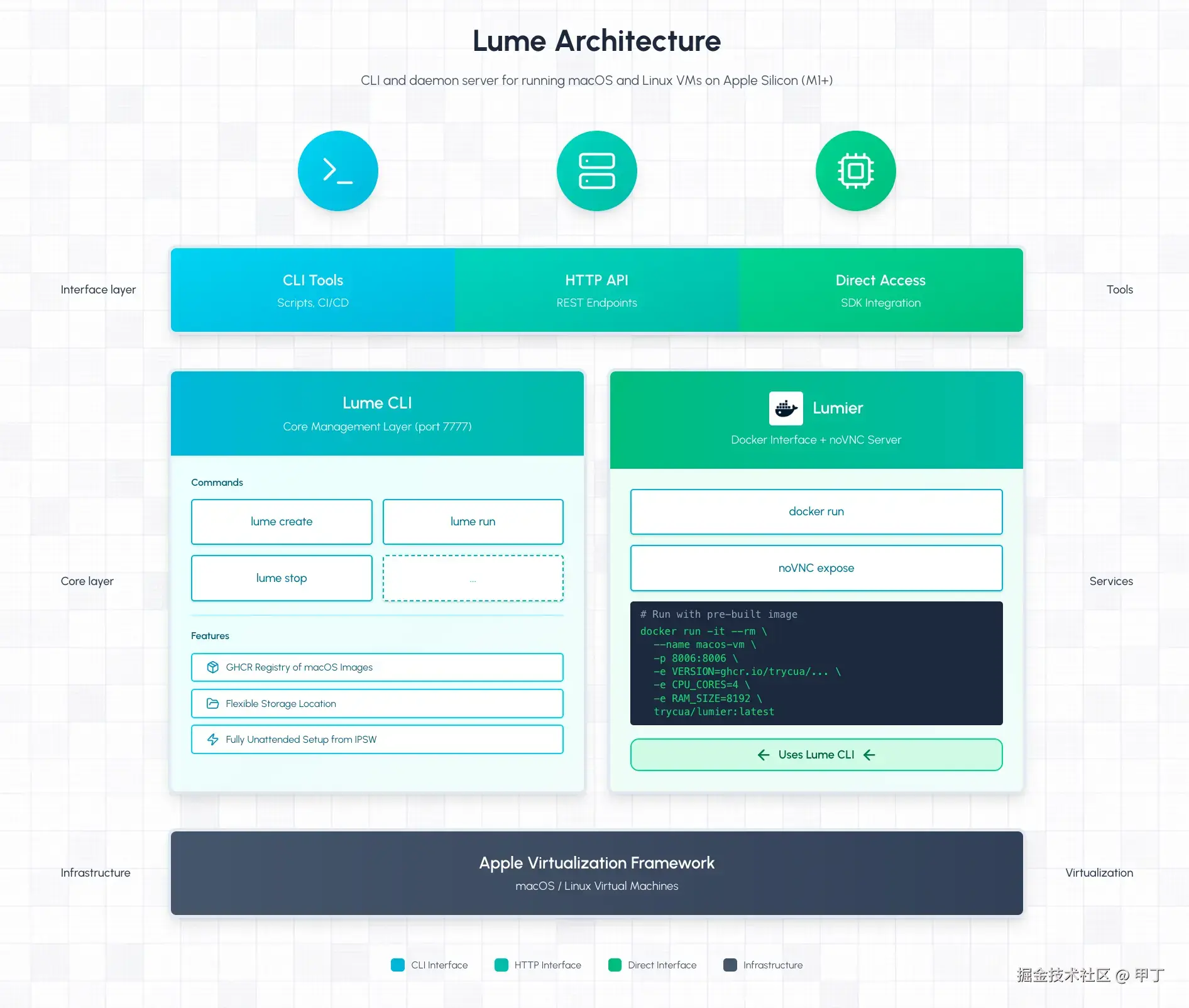 lume-architecture.webp