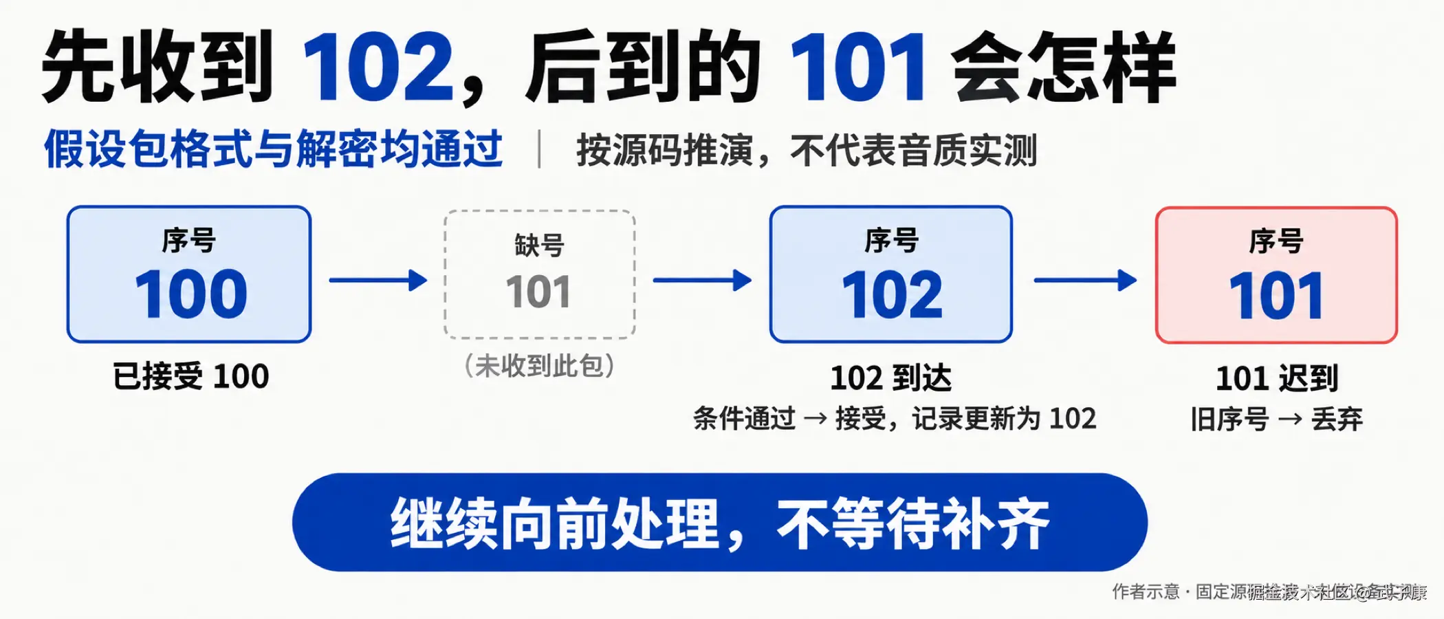 图03