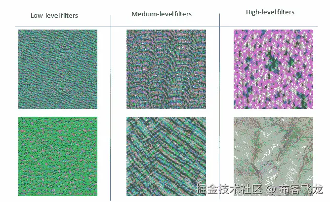 图 12.1 – 来自 efficientnet-b0 模型的随机滤波器优化图像示例