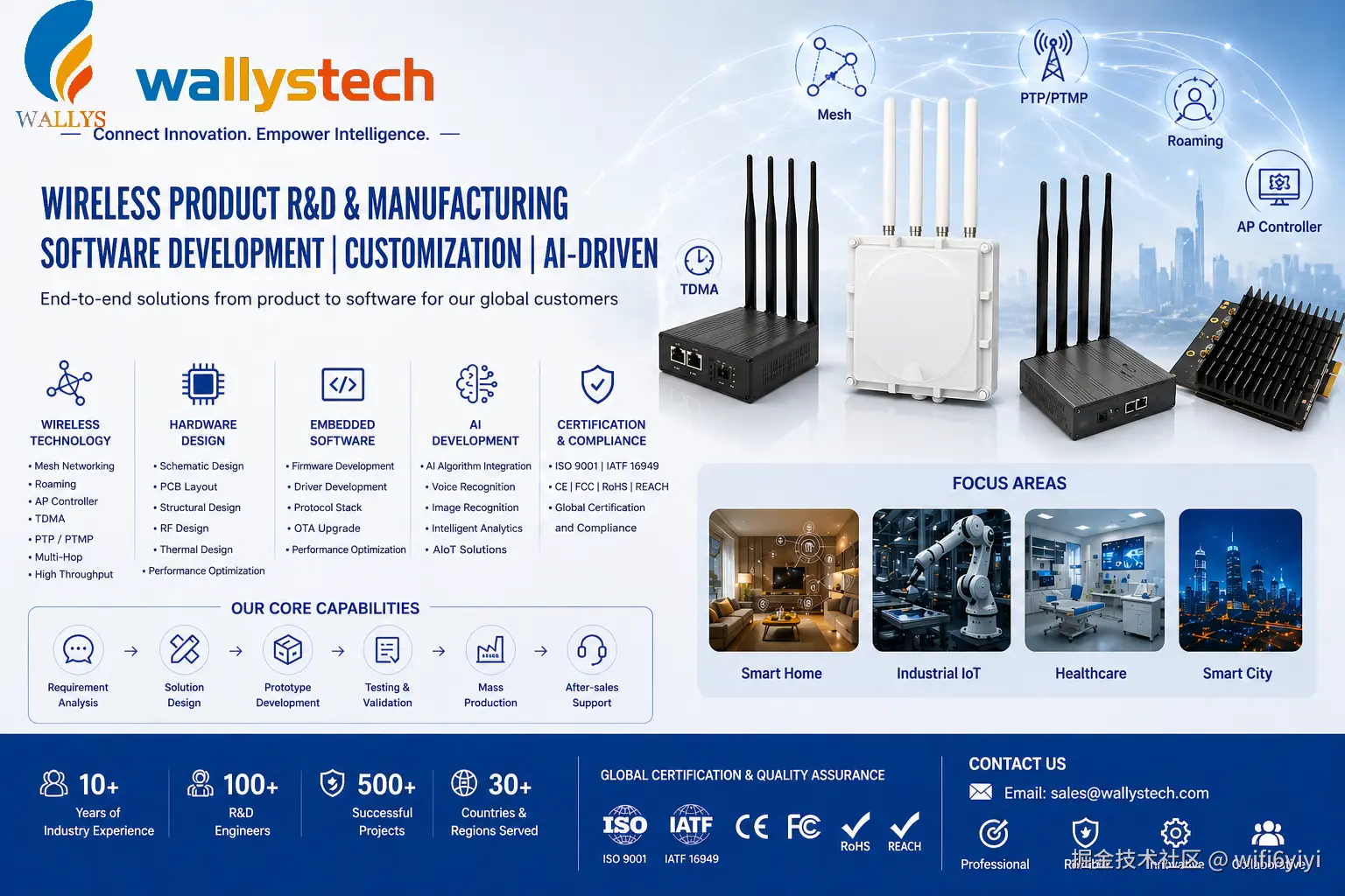 industrial wireless .png