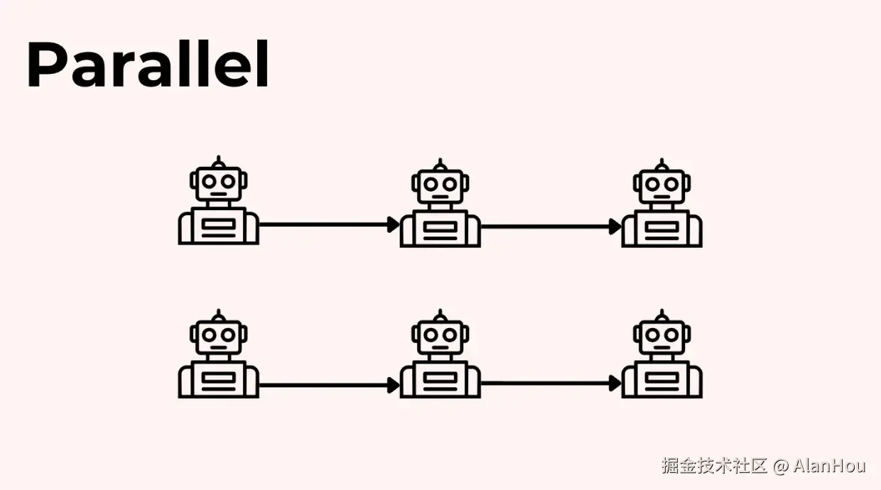 模式 2：并行 (Parallel)