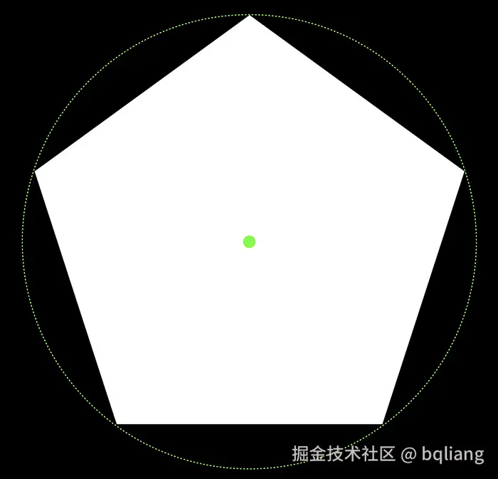 传统多边形