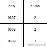 SQL 之 HAVING-简化理解 HAVING 子句.png