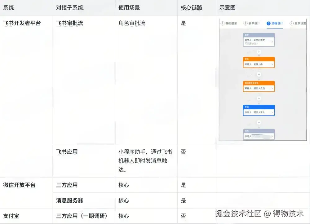 模块化设计.jpeg