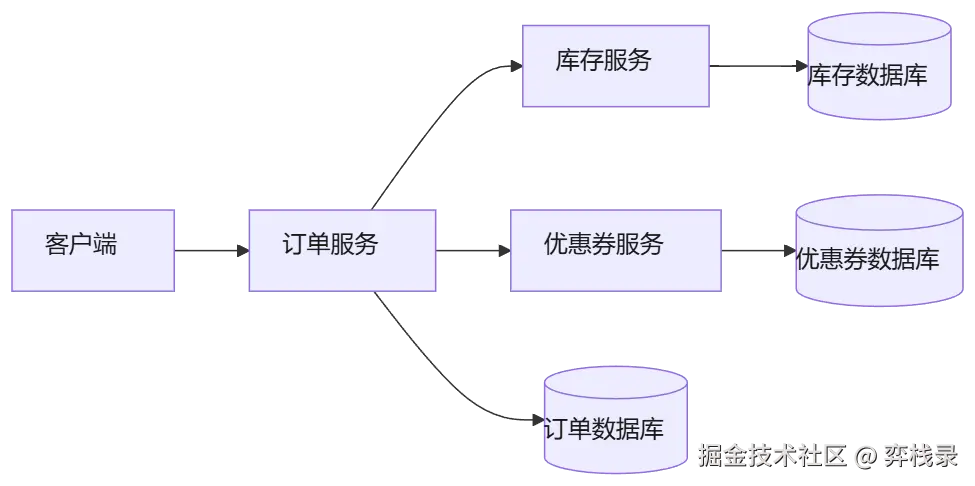 mermaid diagram