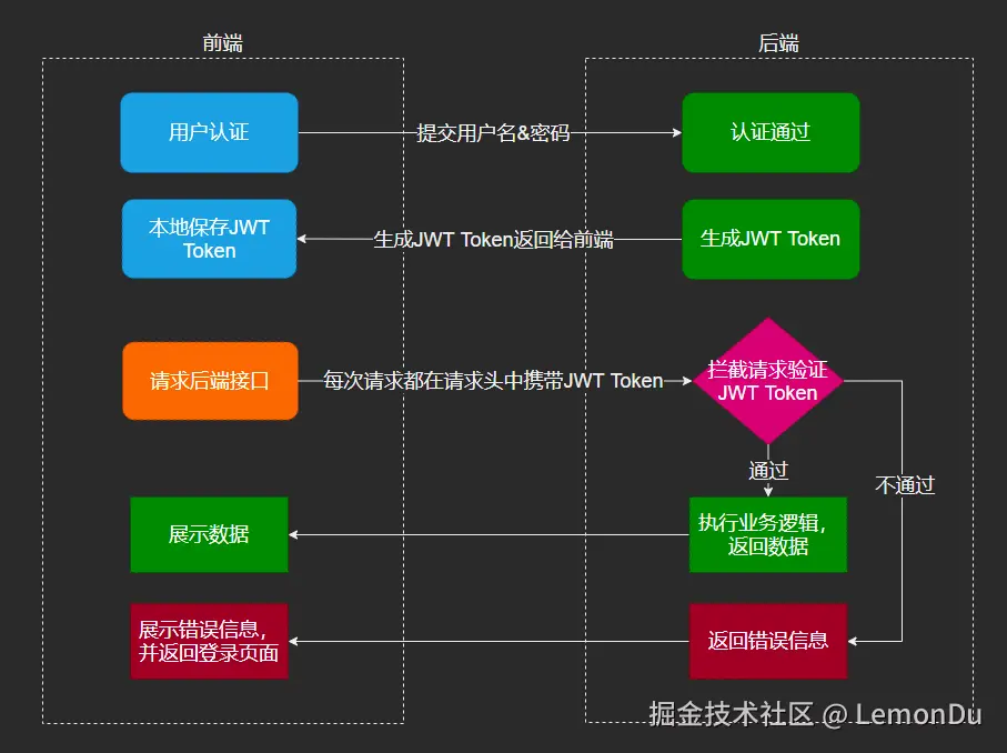 image-20210626223811598