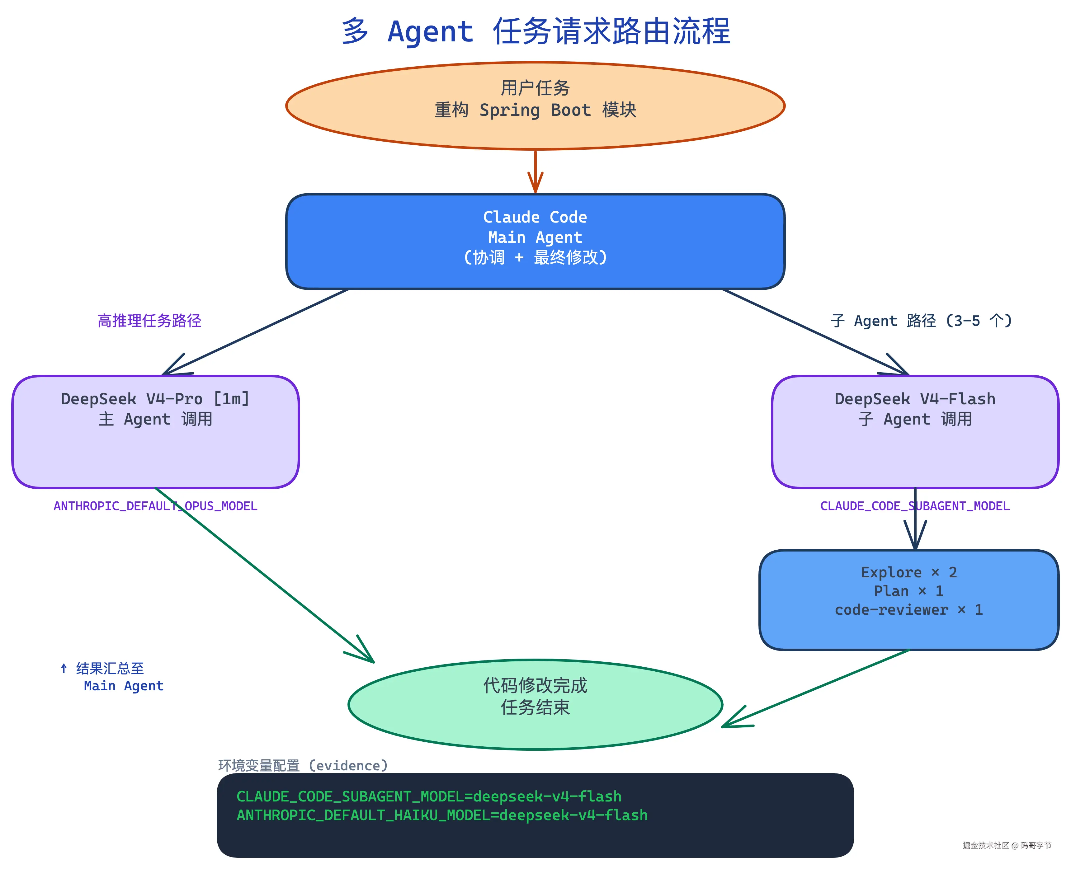request-routing-flow.png