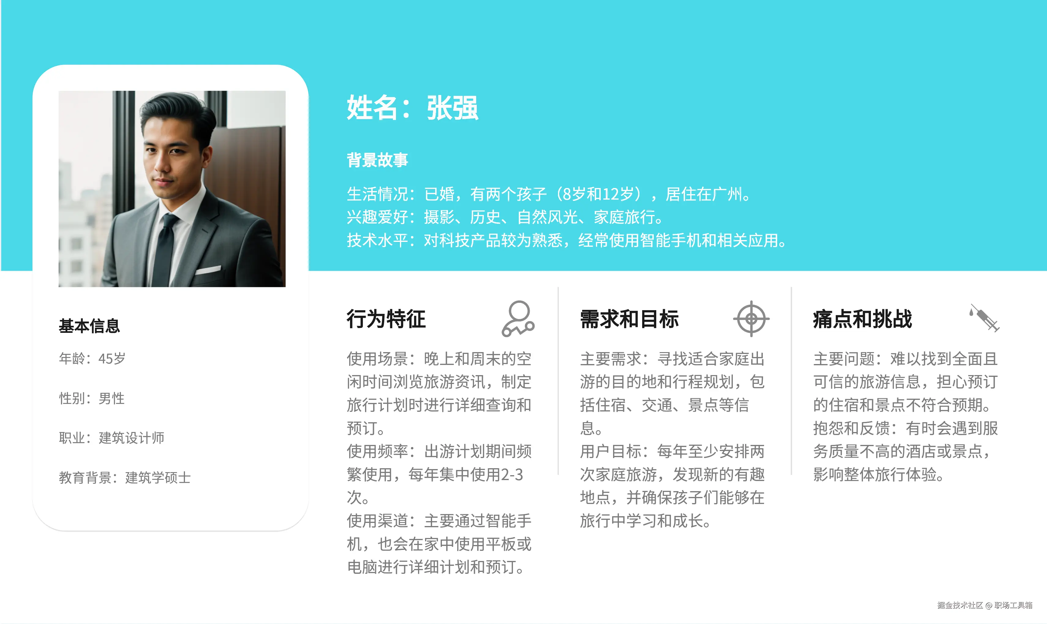 *用户画像模板-来自boardmix模板中心