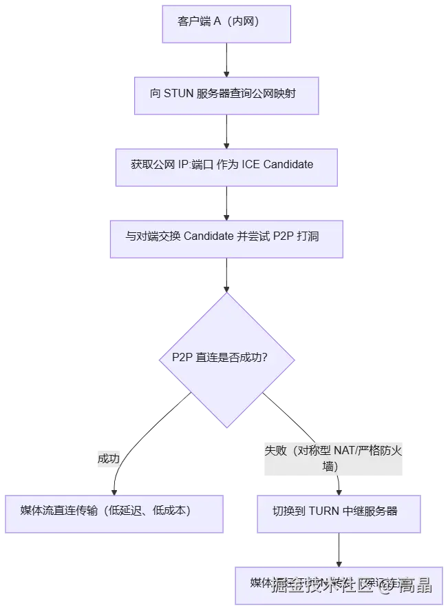 mermaid diagram