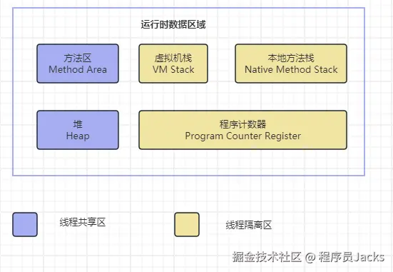 JVM-运行时数据区.png