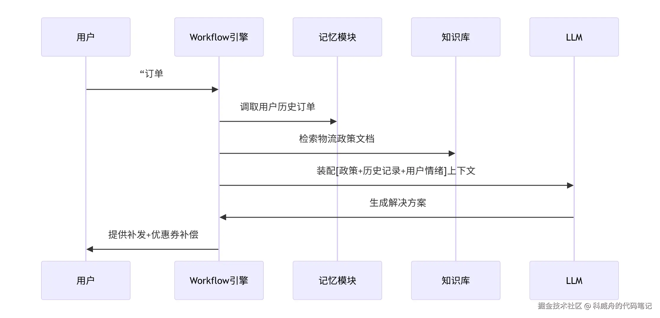 客户投诉处理智能体