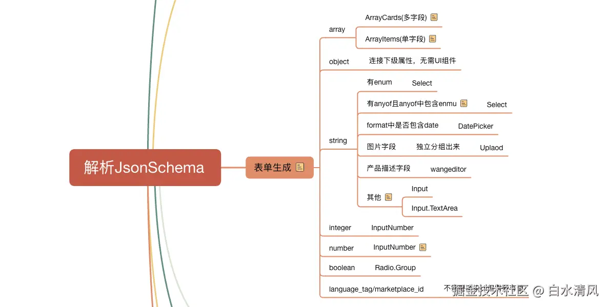 Pasted image 20250910160712.png