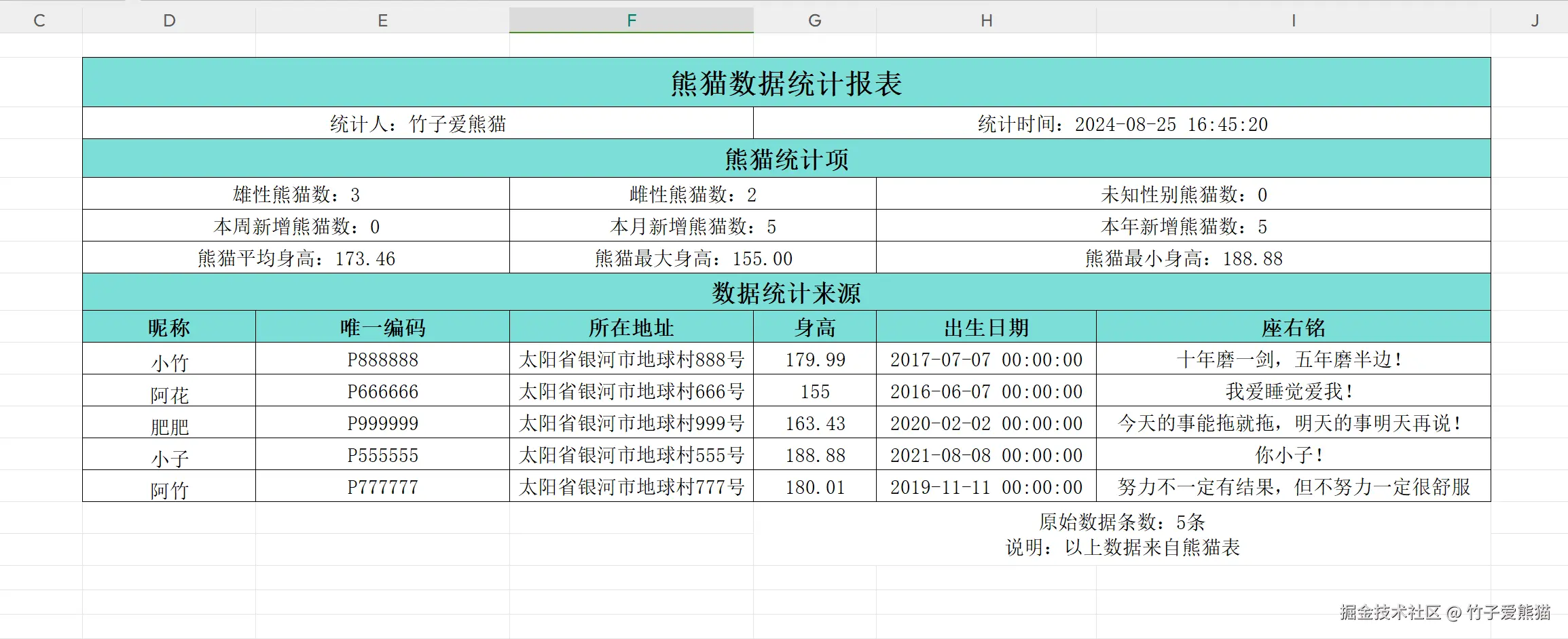 熊猫统计导出效果