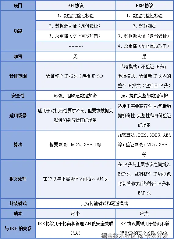 比较.png