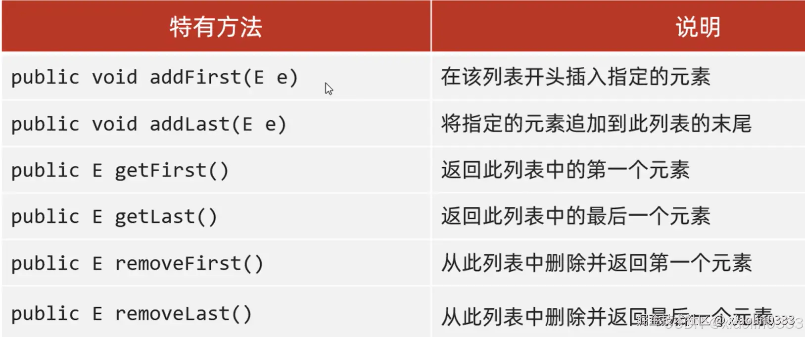 LinkedList中独有的方法