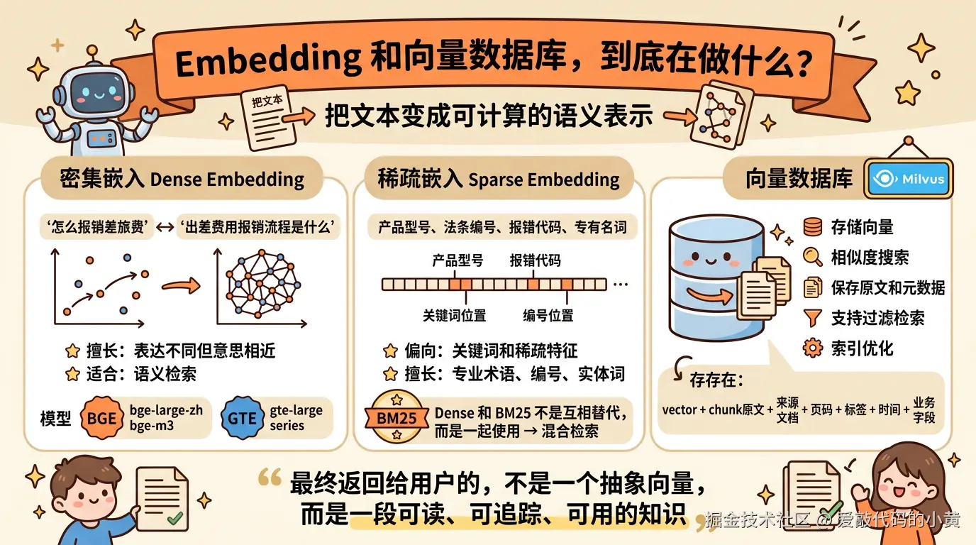 embedding_vector_db_1776584675