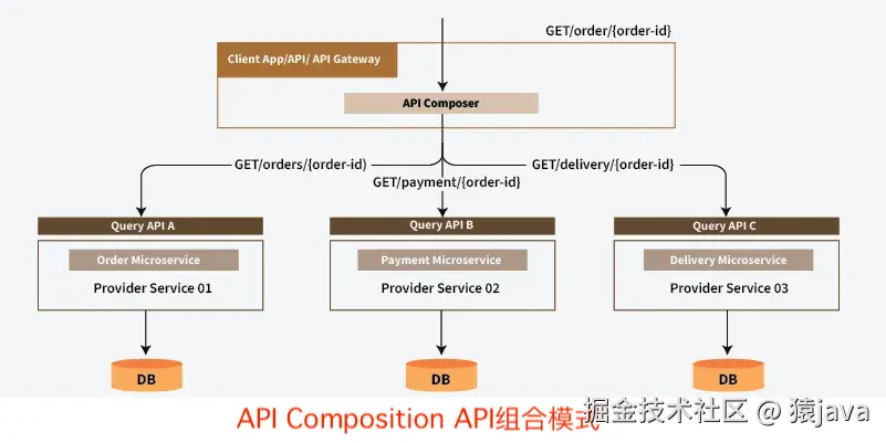 microservice-api-composition-pattern.png