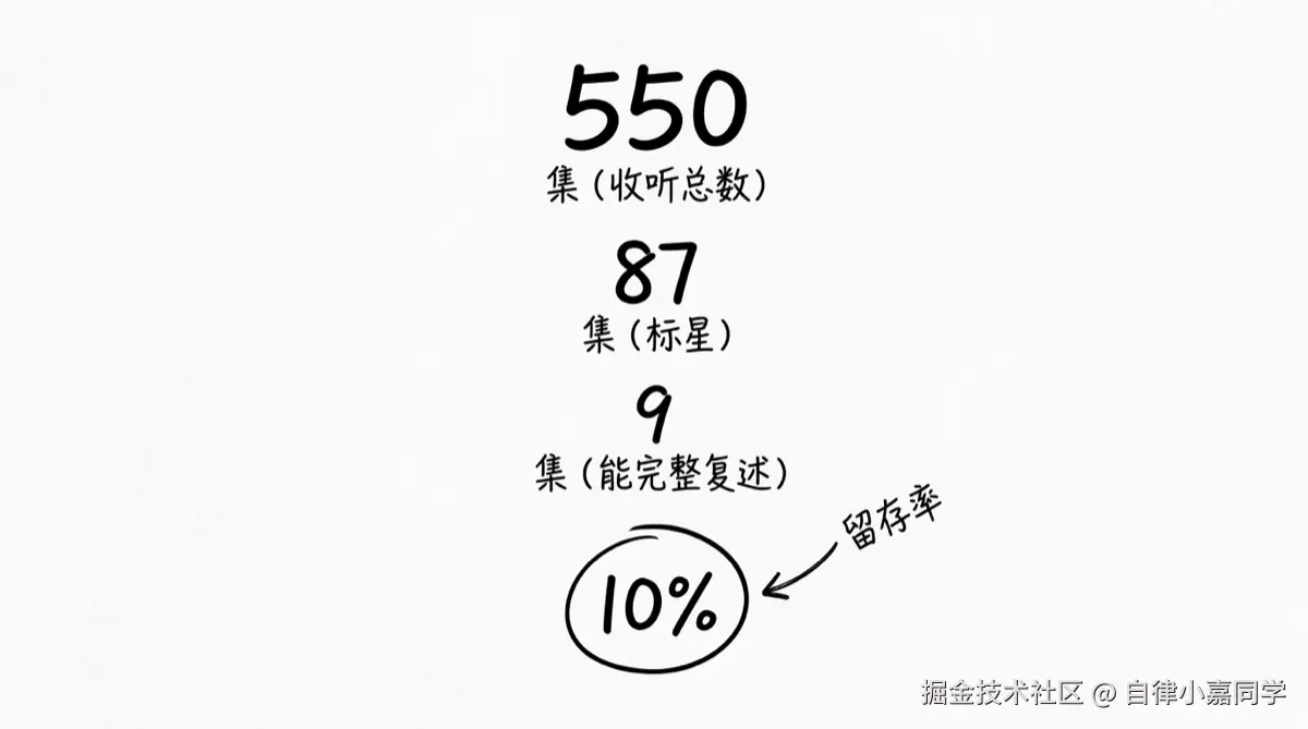 xiaoyuzhou-01-data-retention.png