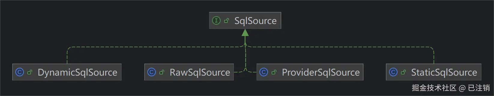 SqlSource体系.png