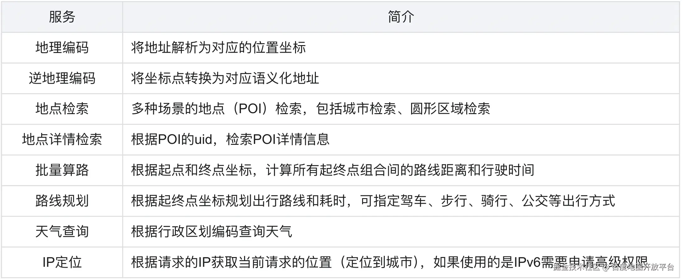 接口表格.png