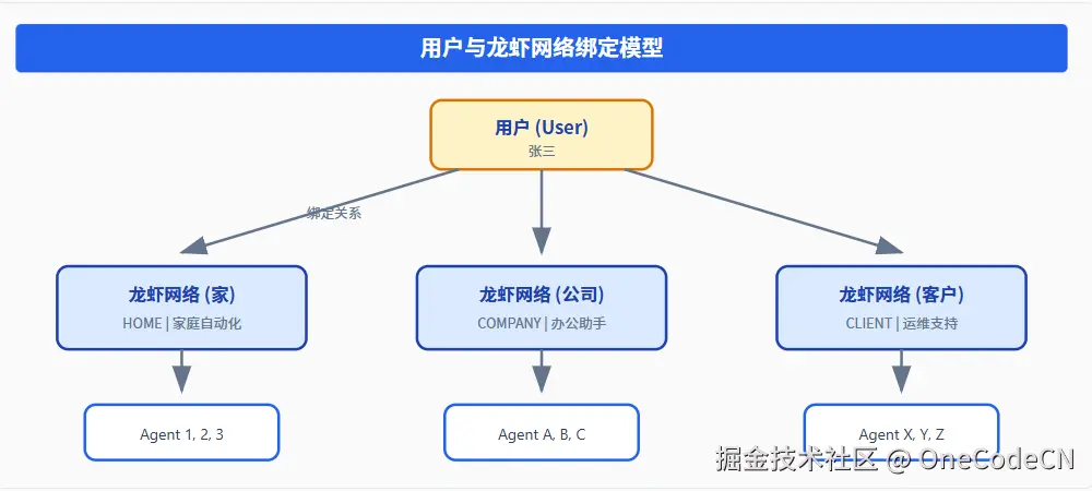 请在此添加图片描述