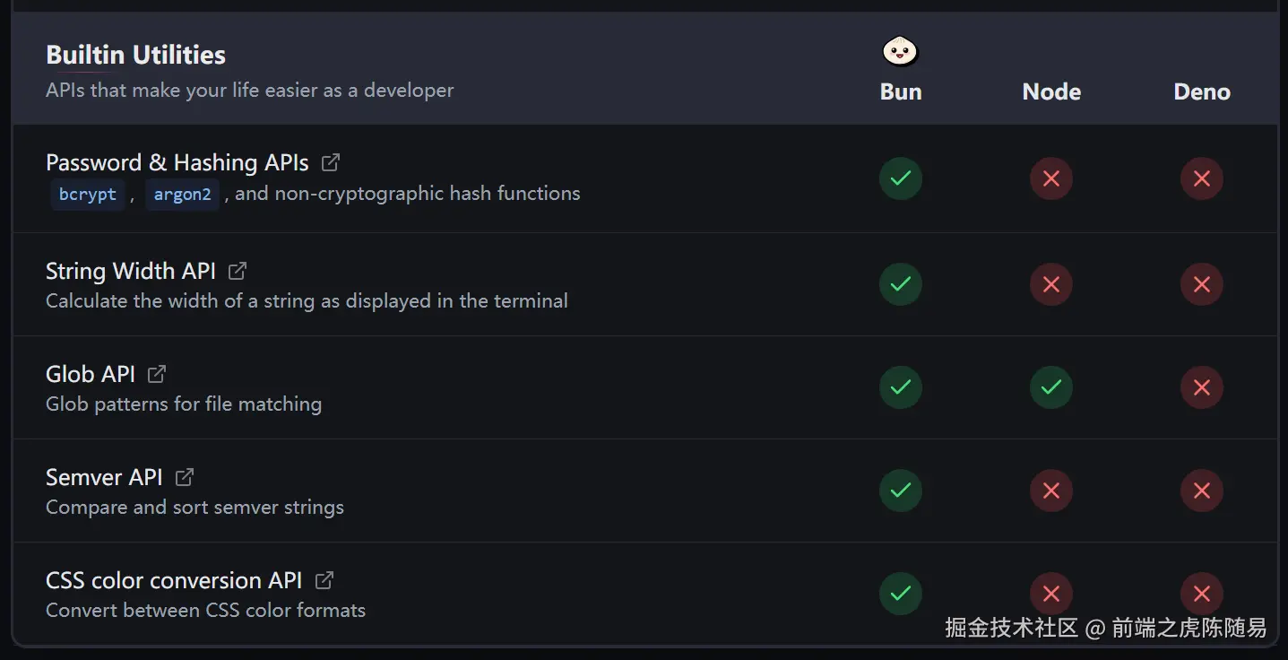 Bun内置工具