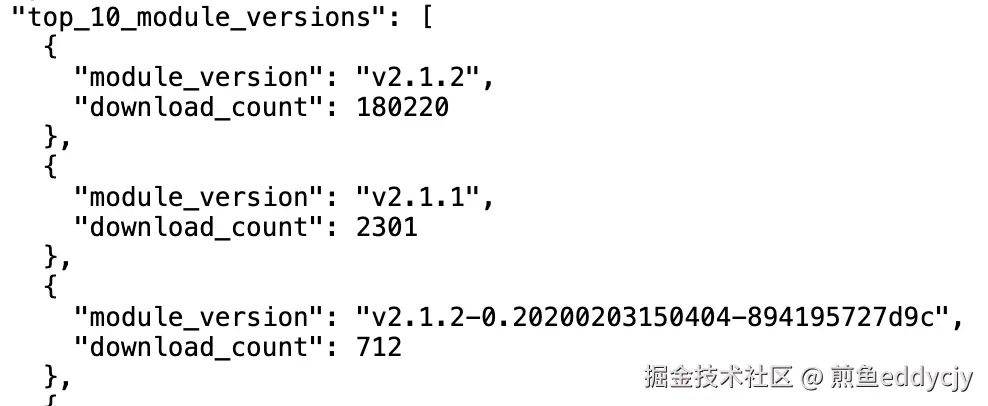 goproxy.cn 的模块统计数据