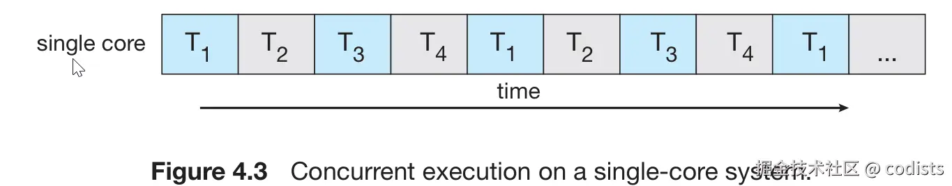 20250228_concurrency.png
