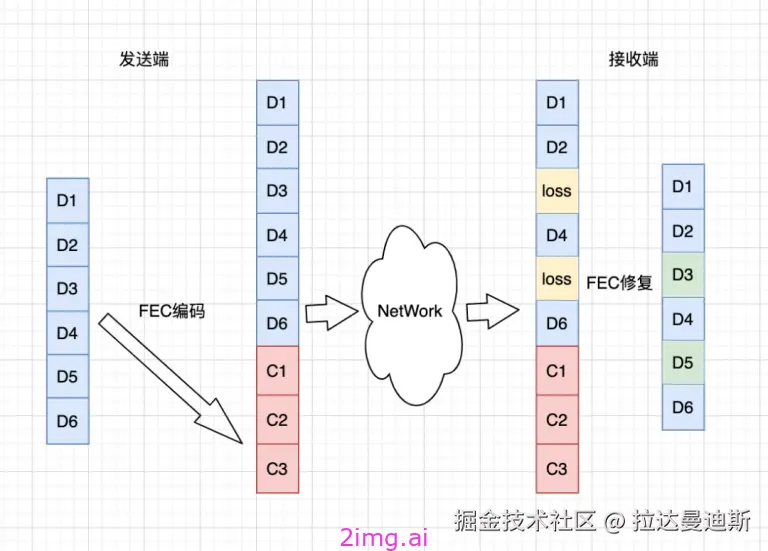 第五十三章 流式系统质量评价体系和一些标准建议
