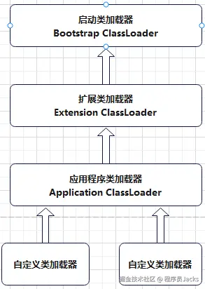 JVM-类加载器.png