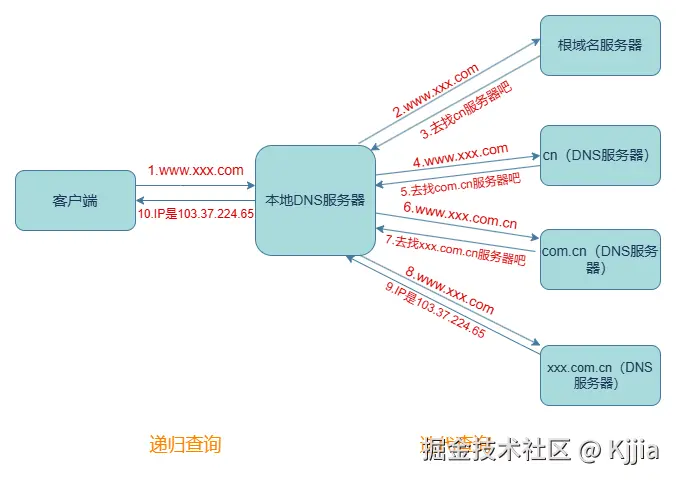 DNS查询流程.drawio.png