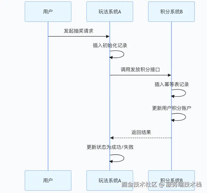 截屏2025-06-09 22.46.23.png