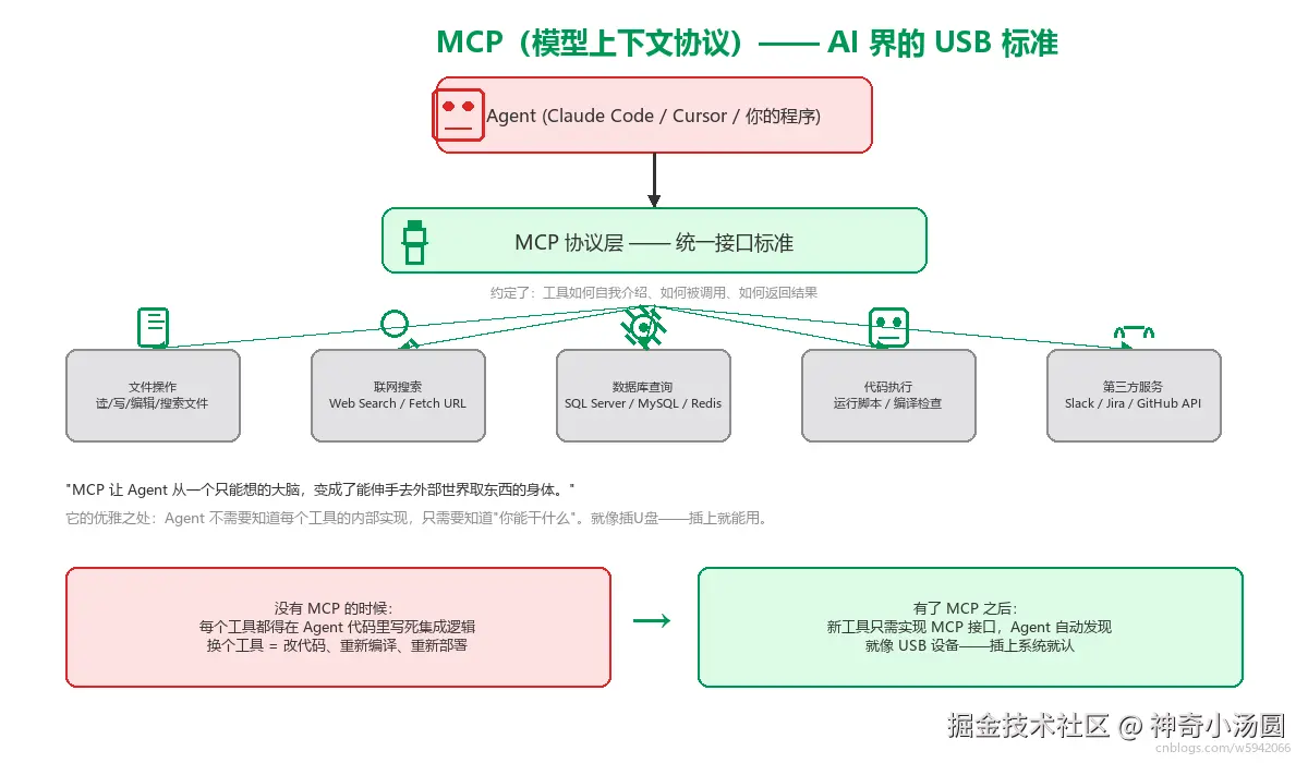 04_mcp_arch