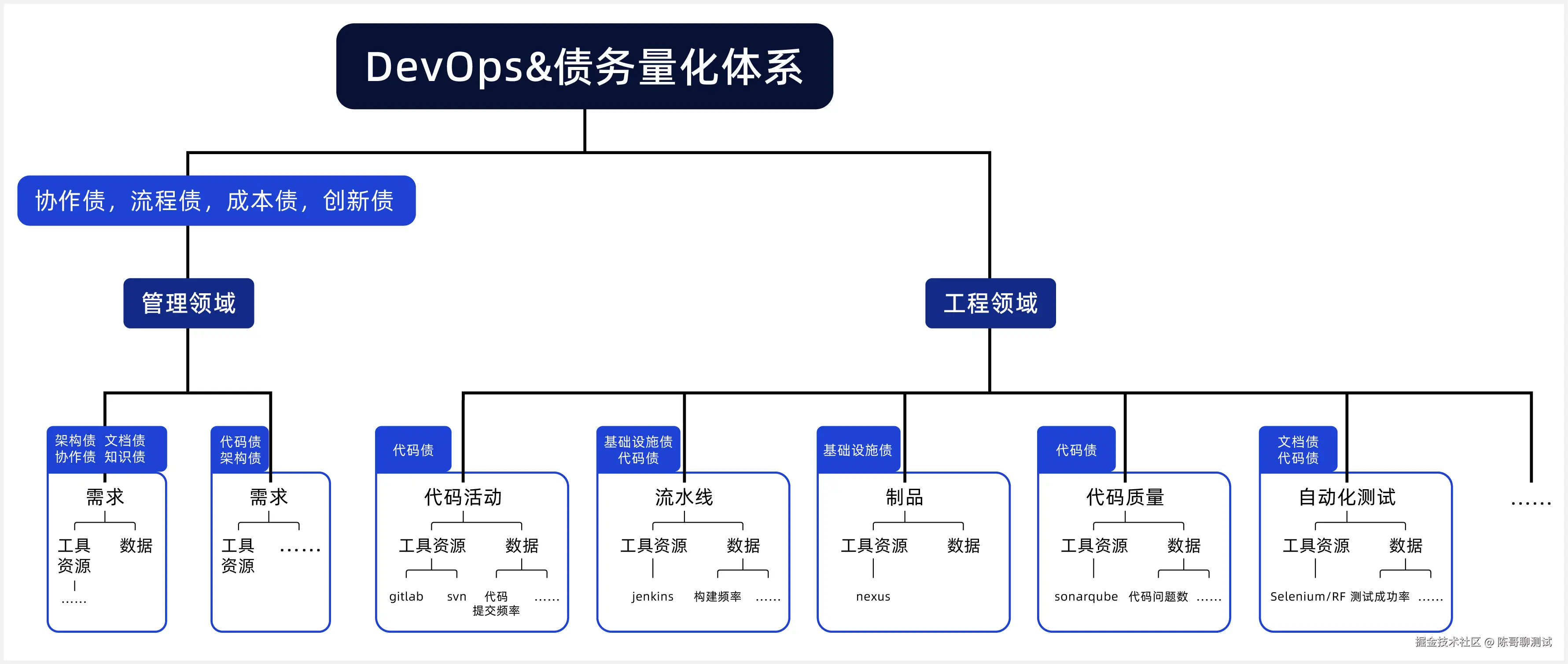 debt-technology-4.jpg