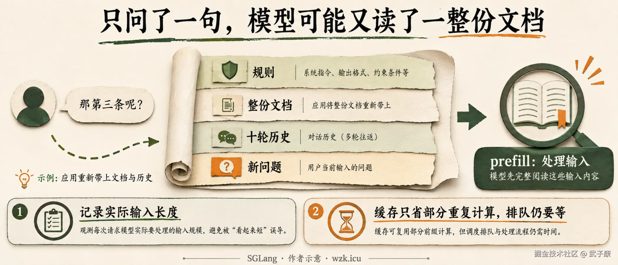 只问了一句，模型可能又读了一整份文档