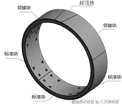 参数化流程