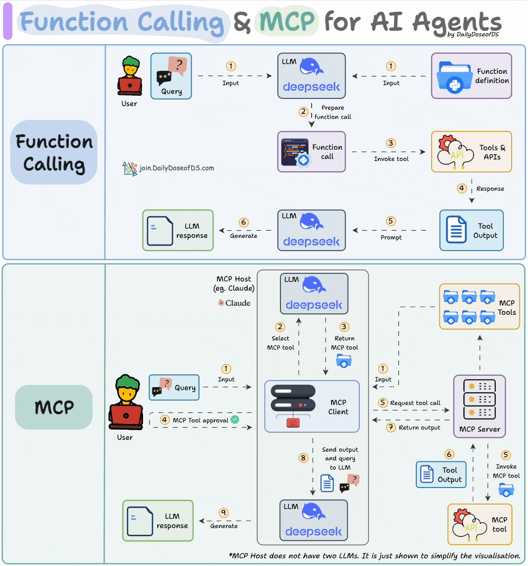 mcp_vs_fc.gif