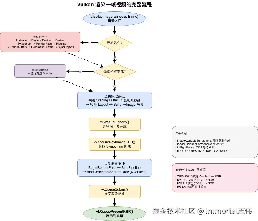 Vulkan渲染流程图.png