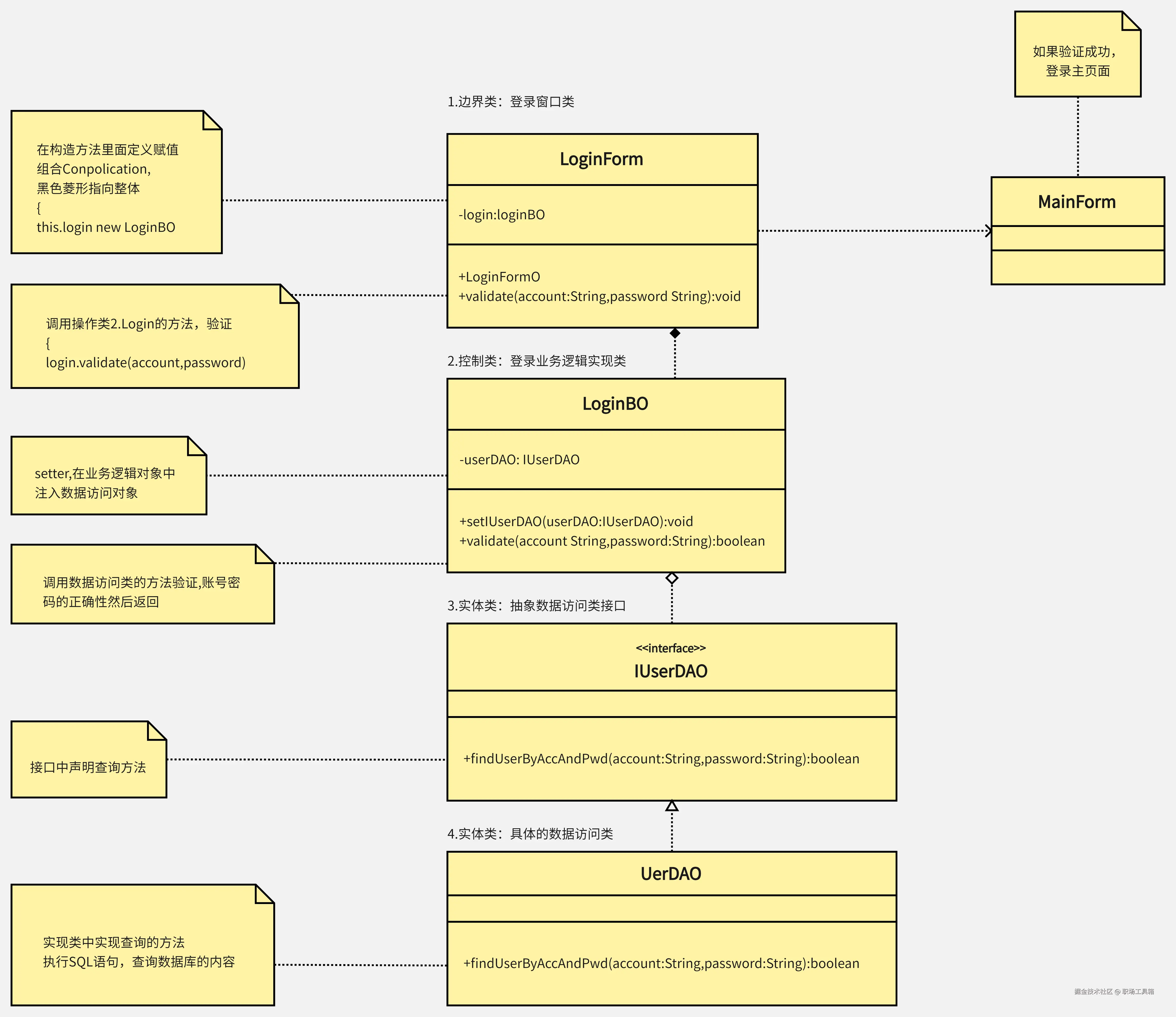 UML类图-boardmix模板社区