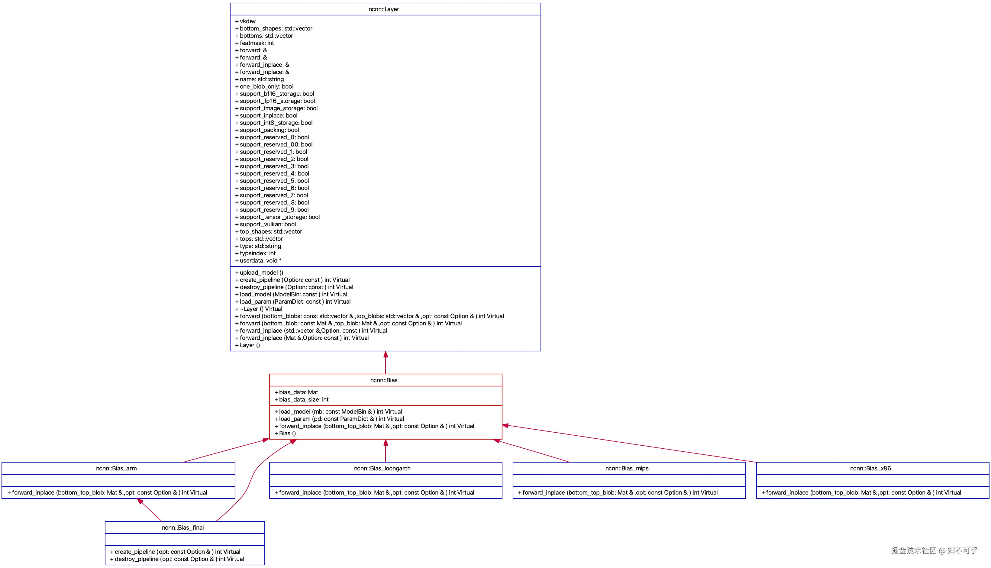 UMLClassDiagram-Bias.png