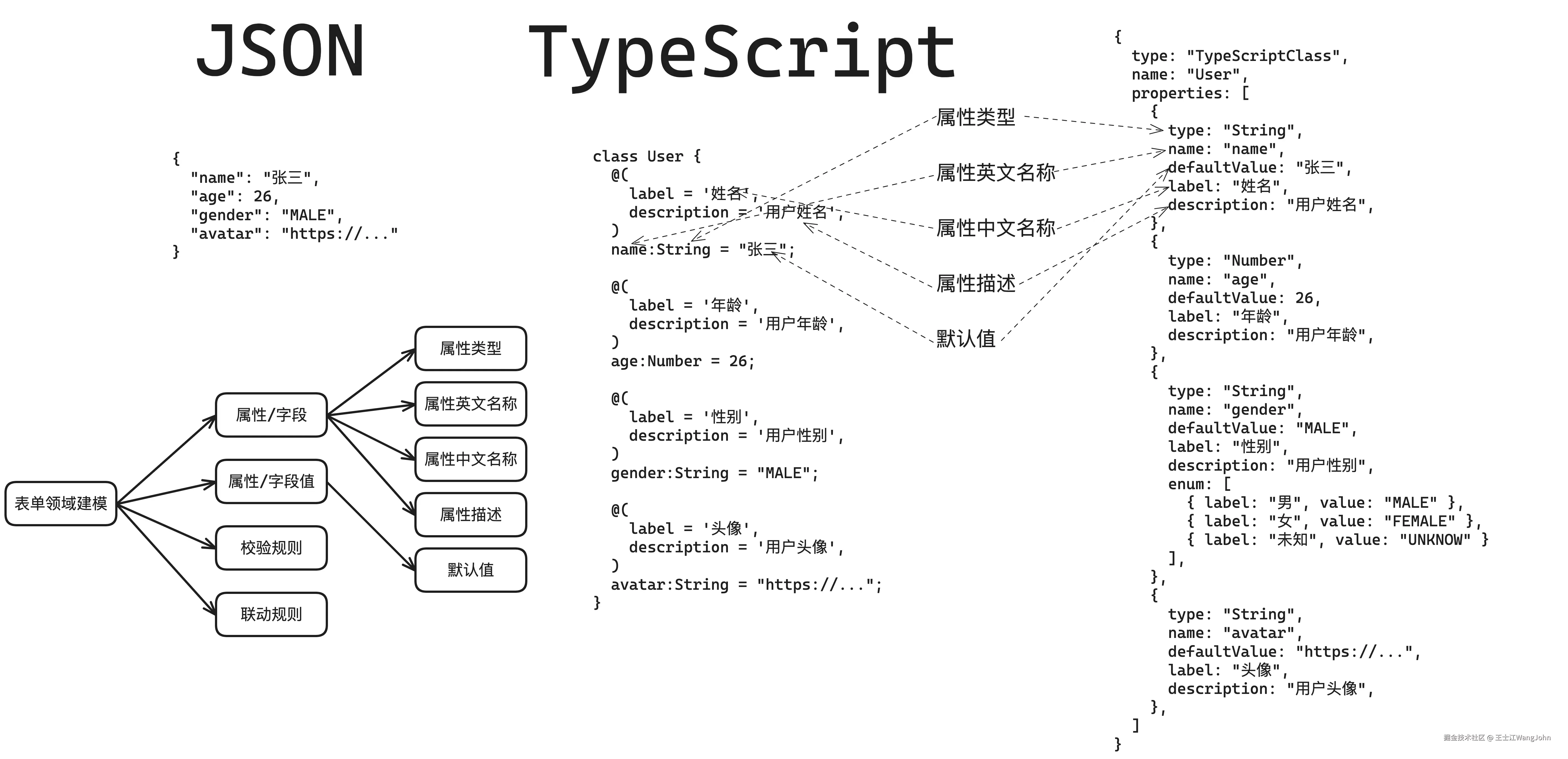 TypeScript-JSON-Structure.png