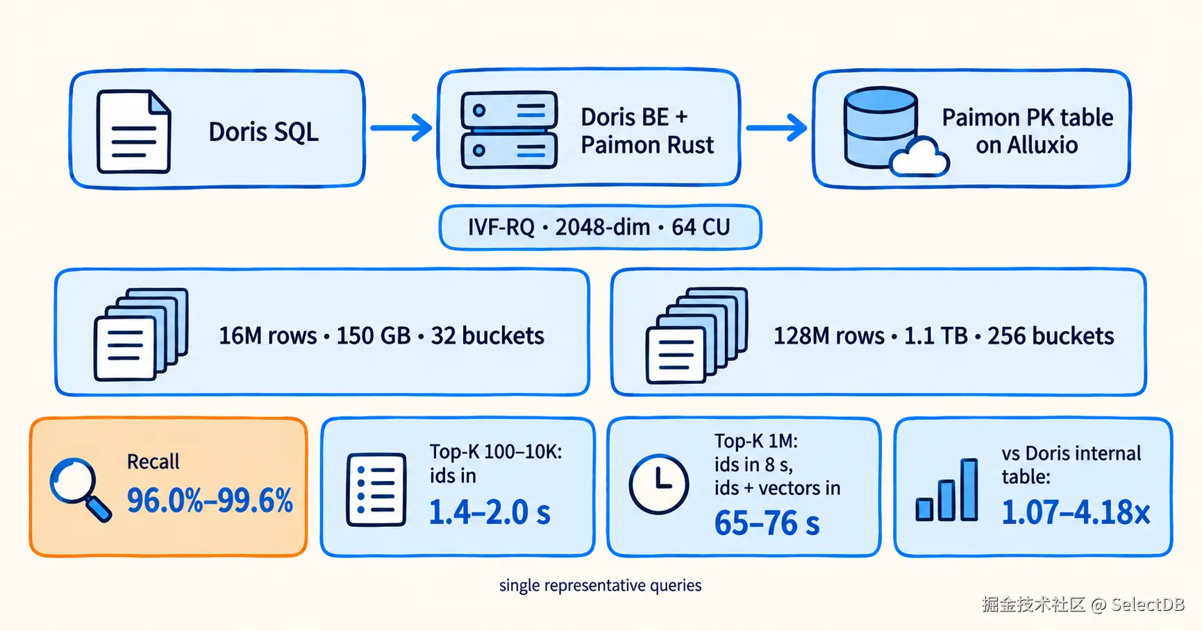08-fig8-kuaishou-results-overview.png
