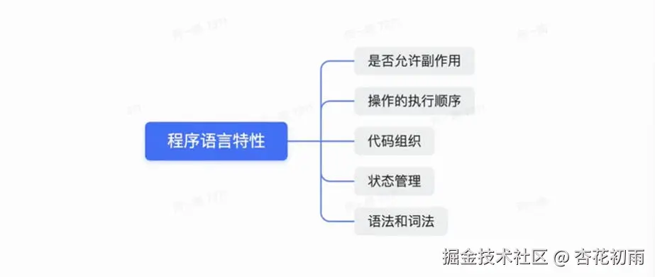程序语言特性.jpg
