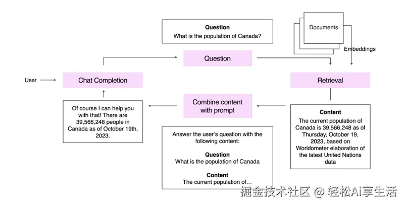 openai 框架