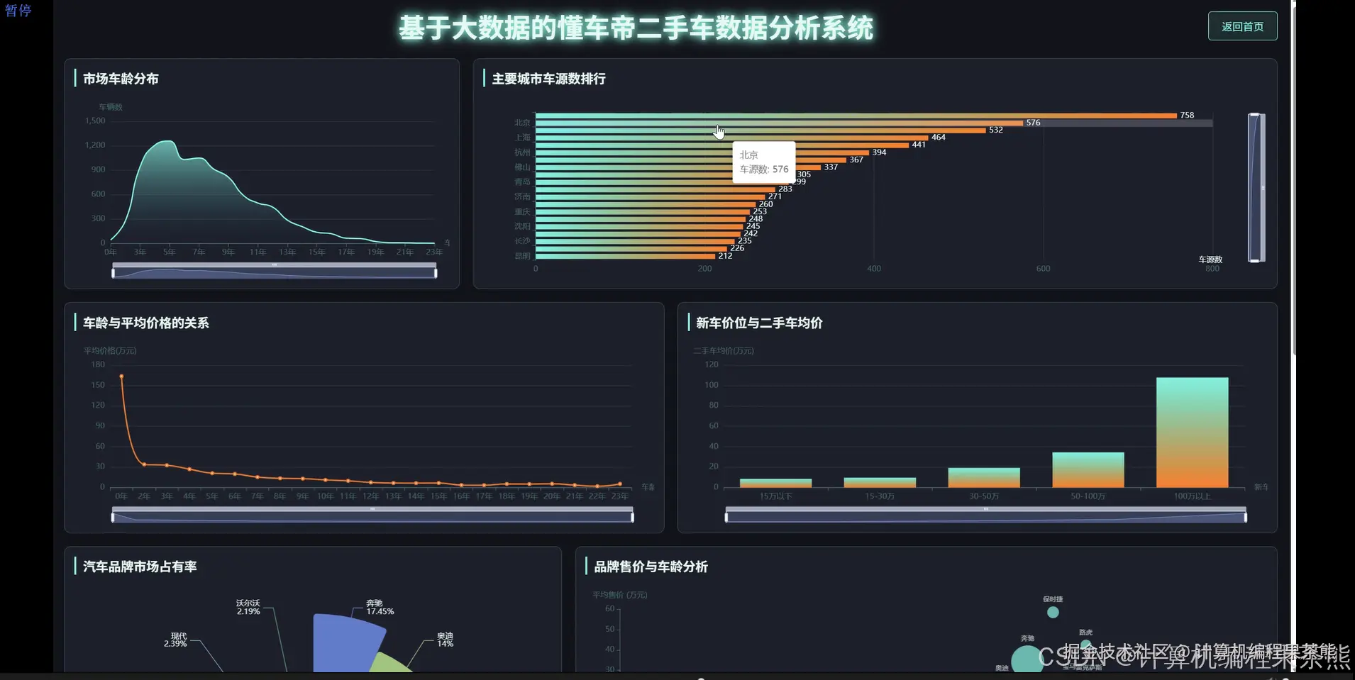 数据大屏