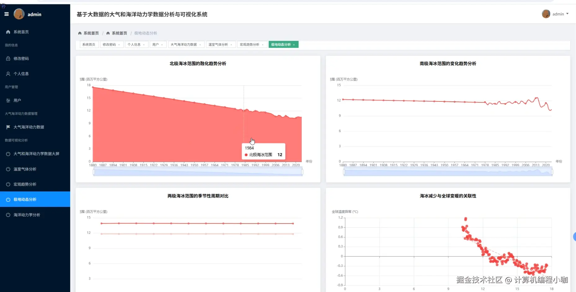 极地动态分析.png