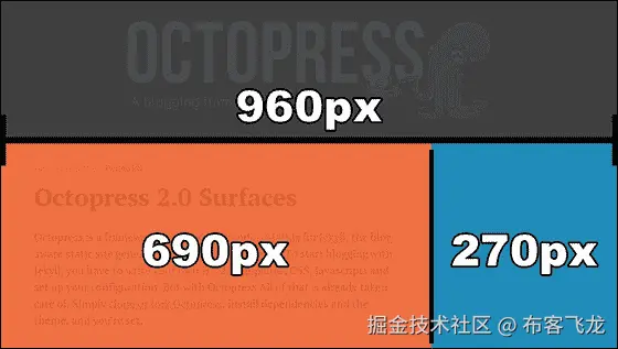 将像素转换为百分比