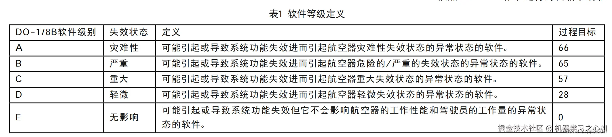 [外链图片转存失败,源站可能有防盗链机制,建议将图片保存下来直接上传(img-GqYAZKd4-1665241842085)(C:\Users\10521\AppData\Roaming\Typora\typora-user-images\image-20221008220828833.png)]